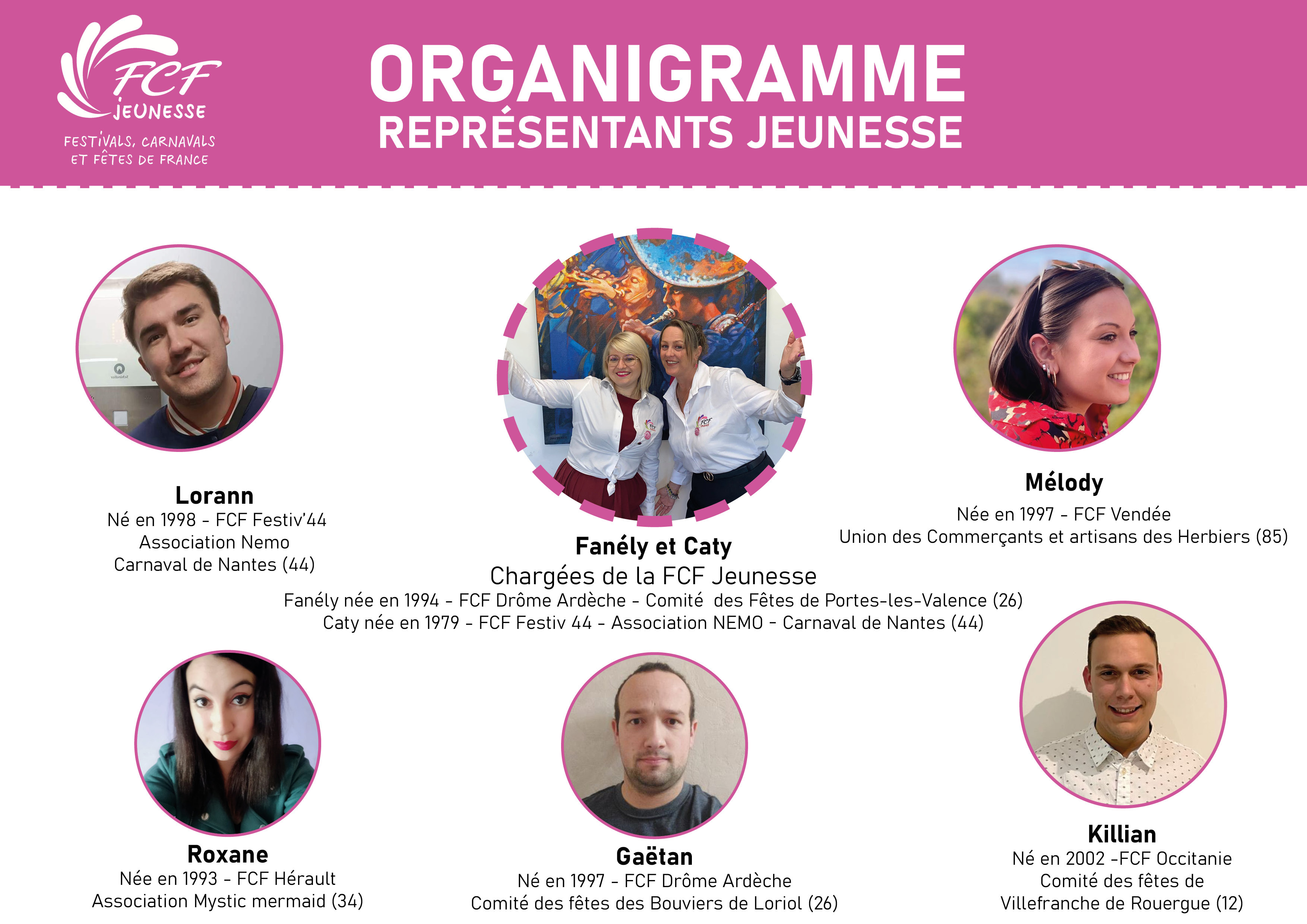 FCf jeunesse organigramme 2024